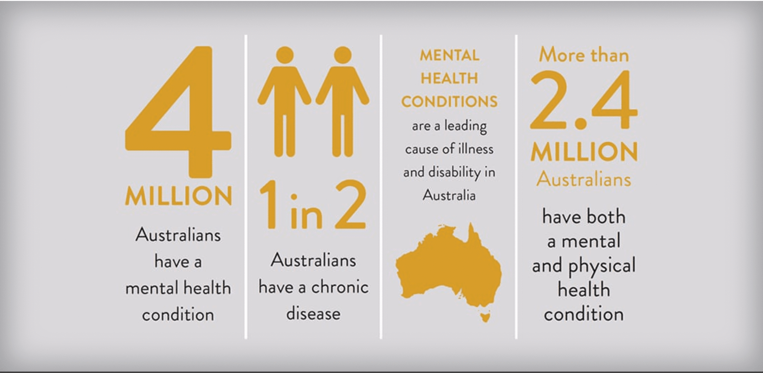 Environmental Health Issues In Australia