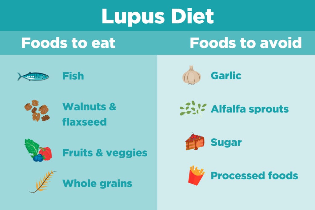 Lupus Diet: What to Eat to Avoid Lupus Flares - CreakyJoints Australia