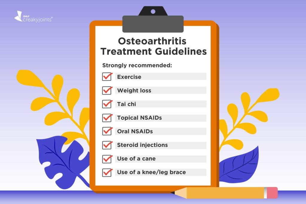 ACR Osteoarthritis treatment guidelines