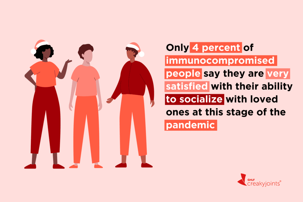 Immunocompromised people not satisfied with ability to socialise during COVID-19